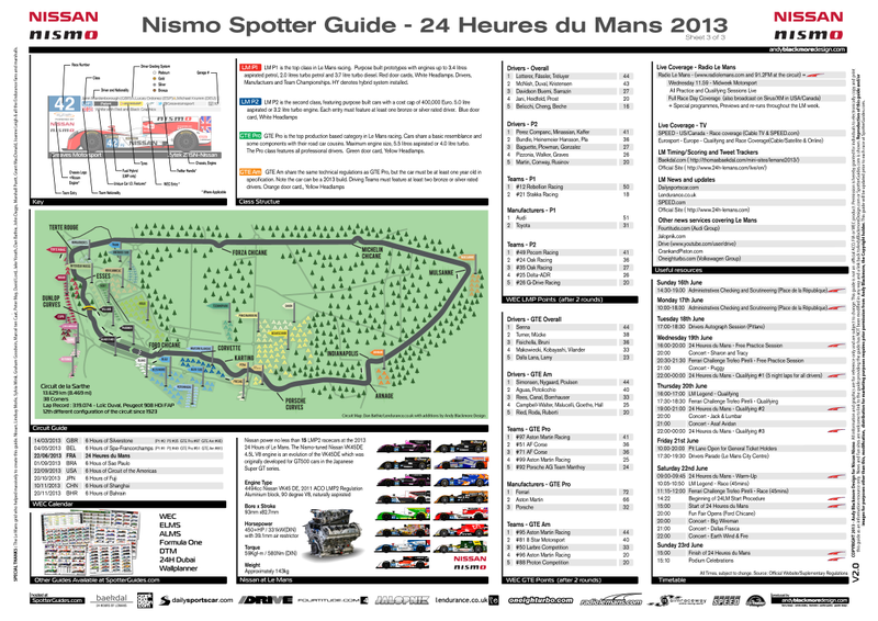 Illustration for article titled Identify Every Car At The 24 Hours Of Le Mans With This Spotter Guide